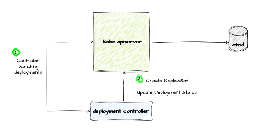 LearnKube tweet media