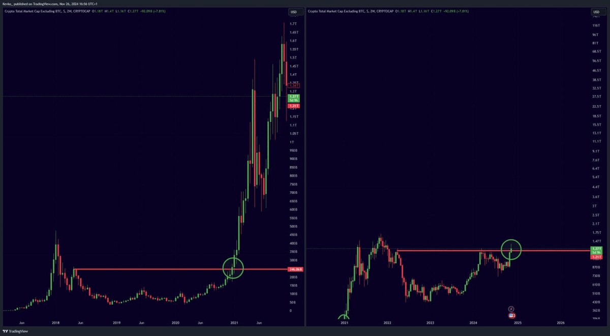 0xPepesso's tweet photo. 1/ Has altseason started?

Yes but this is just the pregame, not the main event.

BTC is still running, and dominance is holding around 55%.

The REAL altseason hits when BTC.D drops to 45-50%.

Right now? It’s your last chance to stack before the explosion. https://t.co/WUMgEayT8g