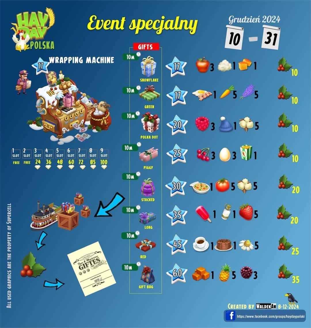 plathonghayday's tweet photo. สรุปแบบสั้นๆ ครบจบในภาพนี้ฮะคุนน้า☘️🎁

#haydaythailand #เฮเดย์  #hayday https://t.co/dUOVrleD4j