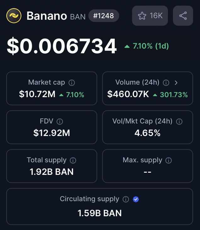 BananoLyfe's tweet photo. Day 10 of posting until @bananocoin $BANANO #Banano reaches 1 billion in market cap! 

We have 93x to go! https://t.co/hwwsOzN0nP