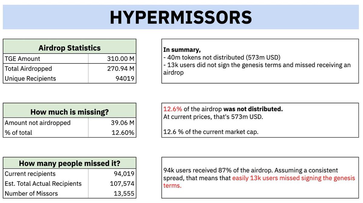 <a href="/HyperFND/">Hyper Foundation</a> <a href="/HyperliquidX/">Hyperliquid</a> 
Please do not ignore us <a href="/hypermissors/">Hypermissors Community</a>