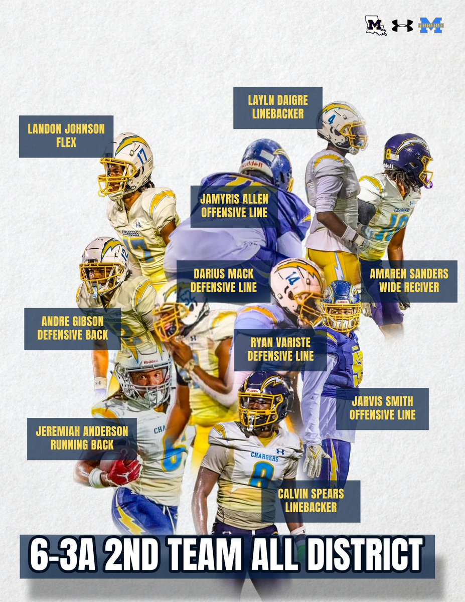 MPArecruiting's tweet photo. Second Team All District 6-3A as voted by the coaches of the district. https://t.co/K5yCpf2ymz