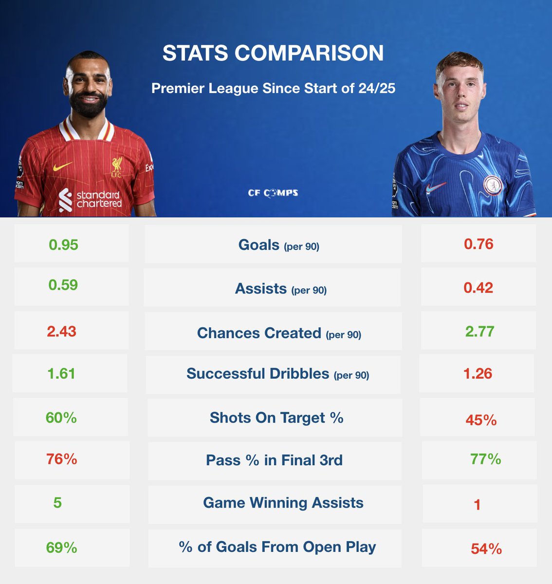 CF Comps tweet media