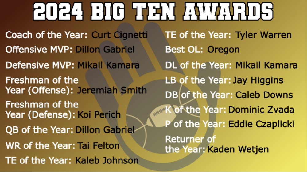 TheFloorSlap's tweet photo. The Floor Slap's 2024 Big Ten Awards: https://t.co/ZaFMq1rgm9