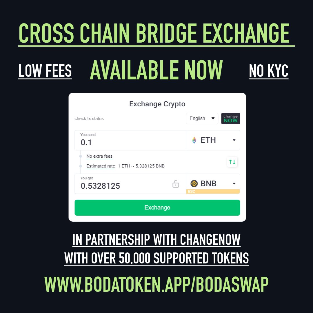 BodaToken's tweet photo. We have partnered with ChangeNow to bring our users access to the Cross Chain Bridge Exchange as part of our BodaSwap! 

With over 50,000 tokens available on the bridge exchange, you can find just about any mainstream token to swap across different networks. 

You will find the Cross Chain Bridge Exchange swap underneath our existing BodaSwap. Visit the link here - https://t.co/JH70jkHXhy

As one example of how to use the Cross Chain Bridge; 
You can easily swap Ethereum for BNB token on BNBChain. With low fees and No KYC!

All you need is a BNB Chain wallet address to receive the BNB.  
When you proceed with the exchange, you will be provided with a Ethereum wallet address to send your ETH.

Once that $ETH has been confirmed as received by the ChangeNow exchange, you will receive your $BNB to your BNB Chain wallet address. 

It's that simple!

#Crypto #Exchange #cryptotrading #BODA