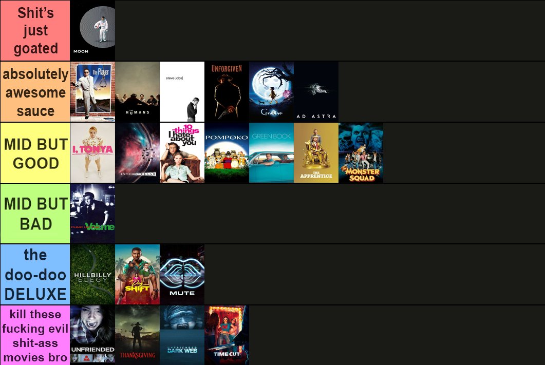 November Movie Roundup! 🦃
- Ordered tiers, yay!
- Moon made the most of so little and it was great
- Interstellar was one of Nolan's weaker films
- Unfriended was such a great bad movie
- 10 Things I Hate About You annual rewatch
- Lots of Christmas movies to come
