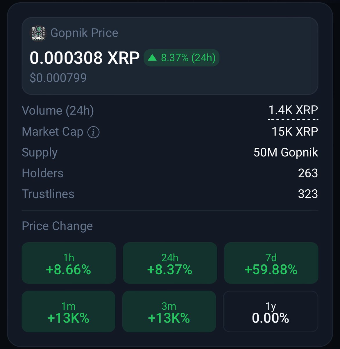 🚨🚨🚨⚡️⚡️NEWS $GOPNIK NEWS⚡️⚡️🚨🚨🚨

What a great Community!!! 💪💪🥳🥳🥳
What a great Performance!!! 😎😎😎😎
What a great Project!!! 🫶🚀🚀🚀🚀

And there is more to come....🤫
#NFT #XRP #XRPL #XRPLedger #XRPLCommunity #GOPNIK #XRPMemeCoins 

<a href="/buuvva_/">buuvva</a> @baysedx <a href="/FLOXON_/">FLOXON</a>