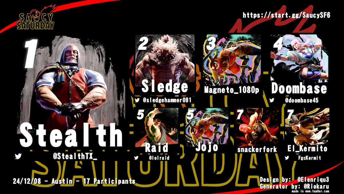 SaucyFGC's tweet photo. Saucy SF6 results: 

🏆 @StealthTX_ 
🥈 @sledgehammer091 
🥉 @magneto1080p 

Ggs y'all 🤠! We will be back next Sat with TEKKEN 8 @arcadeufo https://t.co/8JYJ6l0uxt