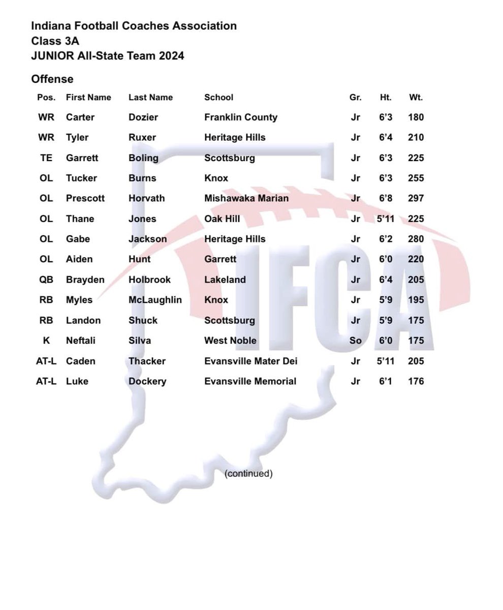 Blessed that I made Junior All State!