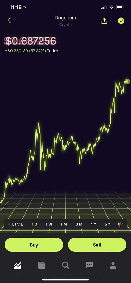 #Dogecoin about to do the same thing soon