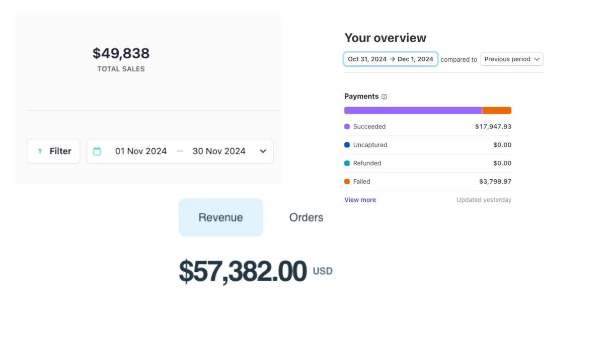 Tim_Denning's tweet photo. Most people are sleeping on 2025 social media.

Meanwhile, we crossed $120K last month alone.

If you wanna see what will work in 2025 (not in 2023 or 2024), like and comment “FUTURE” on this post.

I’ll send you a link to my masterclass.

(must be following me) https://t.co/Ba9NStoTDX
