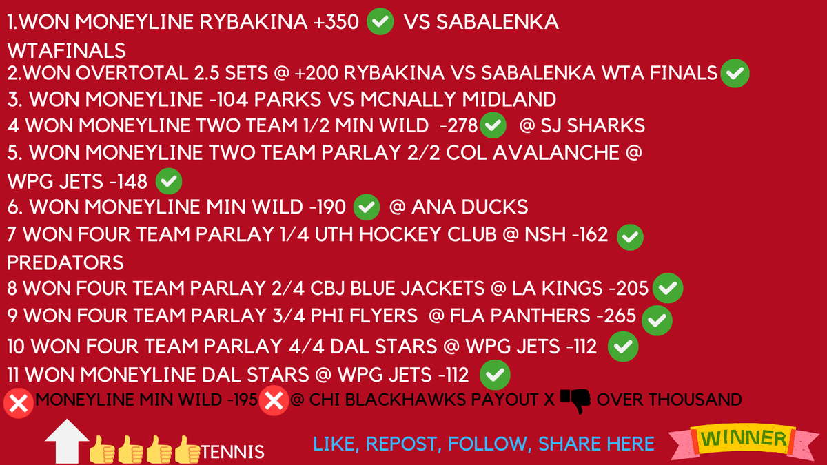 <a href="/wta/">wta</a> <a href="/TennisChannel/">Tennis Channel</a> <a href="/Tennis/">TENNIS</a> <a href="/nhl/">NHL</a> <a href="/draftkings/">DraftKings</a> <a href="/espn/">ESPN</a> Winstreak, nhl failed...HUGE LET DOWN BY NHL👎👎,❌. TENNIS ⬆️👍 like, repost comment, follow, share