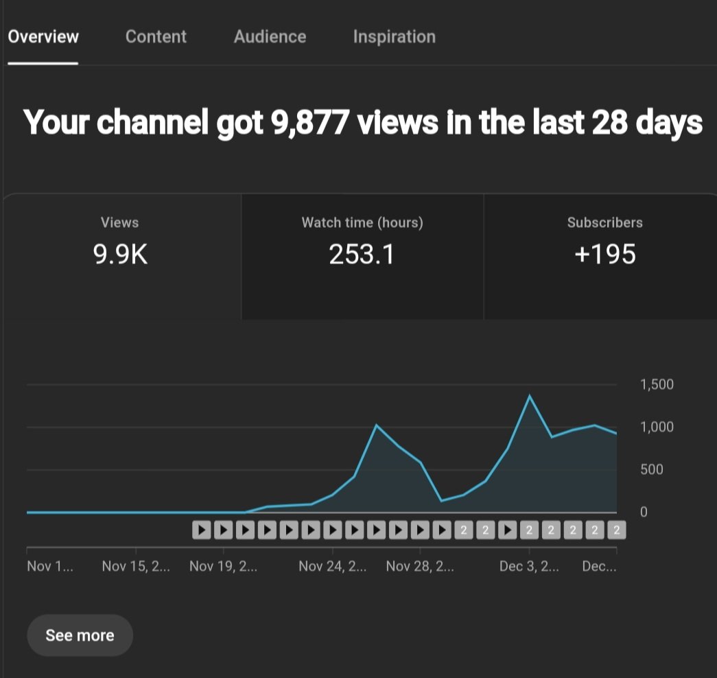 24/7 on YT tweet media