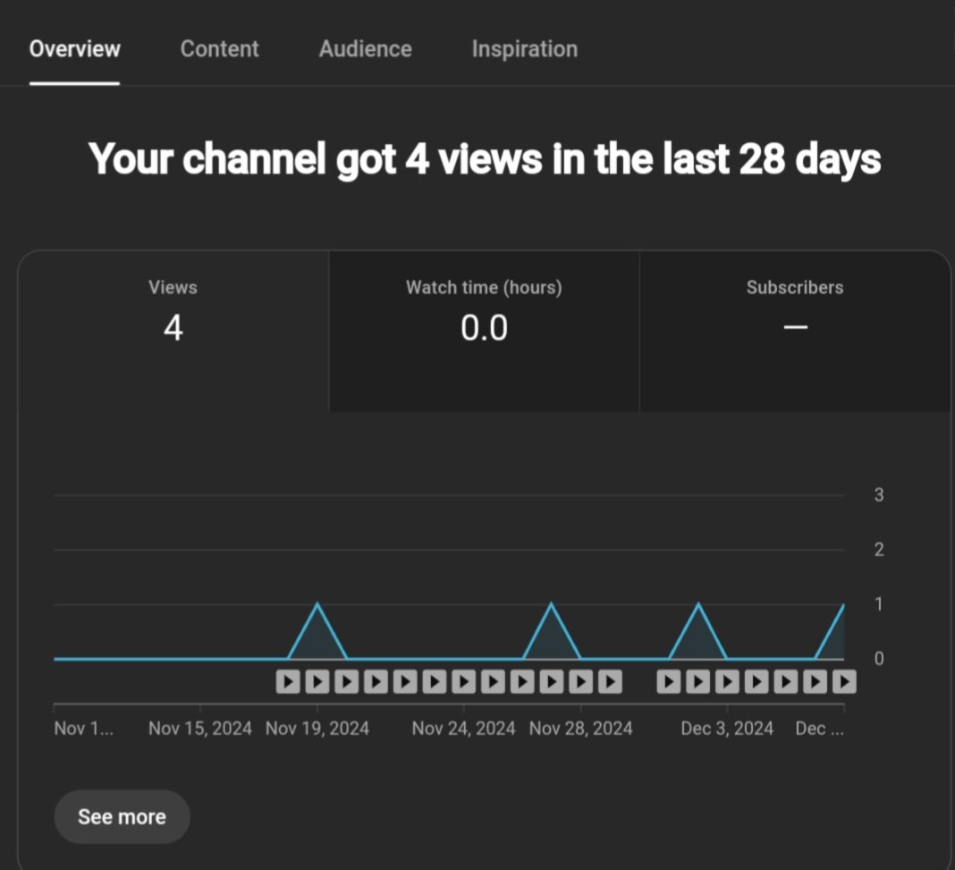 24/7 on YT tweet media