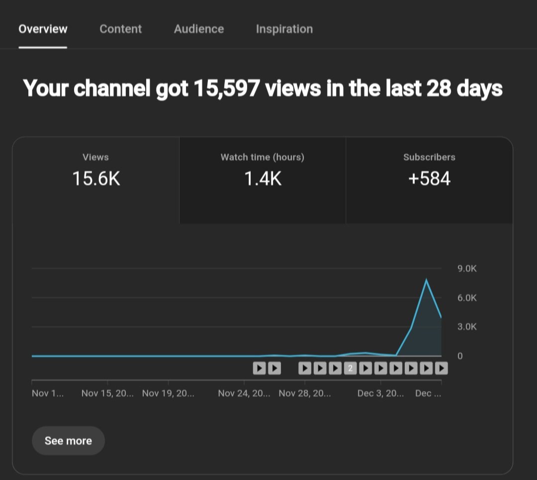 24/7 on YT tweet media