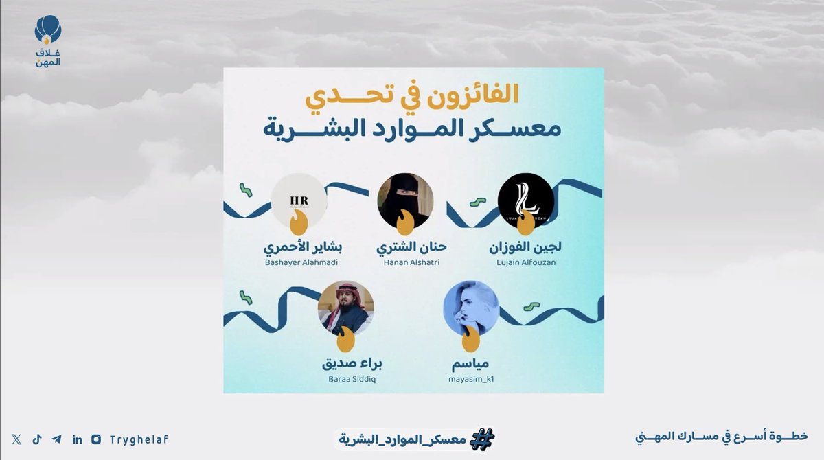 L1Alfouzan's tweet photo. الحمد لله اختتمت مشاركتي في #معسكر_الموارد_البشرية تجربة ثرية بالتعلم والتطوير مع نخبة من المدربين المميزين مشعل الزهراني وعاطف العمودي  @Aishaalbloushi9 و @e_shata 

فخورة بتحقيقي الفوز في مسابقة المعسكر 🏅 
وممتنة لفريق @Tryghelaf
ولكل من ساهم في نجاح هذا المعسكر المميز ! https://t.co/Y56R8KTX8b