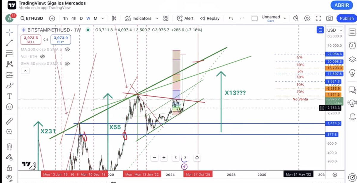 CryptoTrendy tweet media