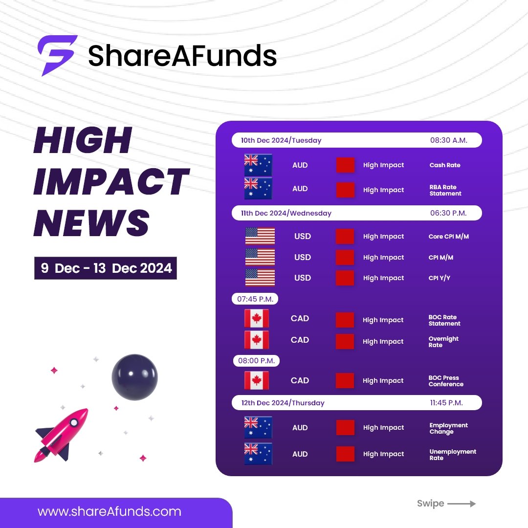 Shareafunds tweet media