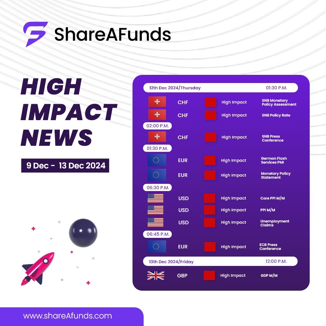 📊 Weekly High-Impact News: December 9th - December 13th 📊

Traders, stay alert! This week is packed with critical economic updates and market-moving events. 📉📈
.
.
#HighImpactNews #WeeklyMarketUpdate #ShareAFunds #TradingInsights #EconomicEvents #MarketMovers #FinanceNews