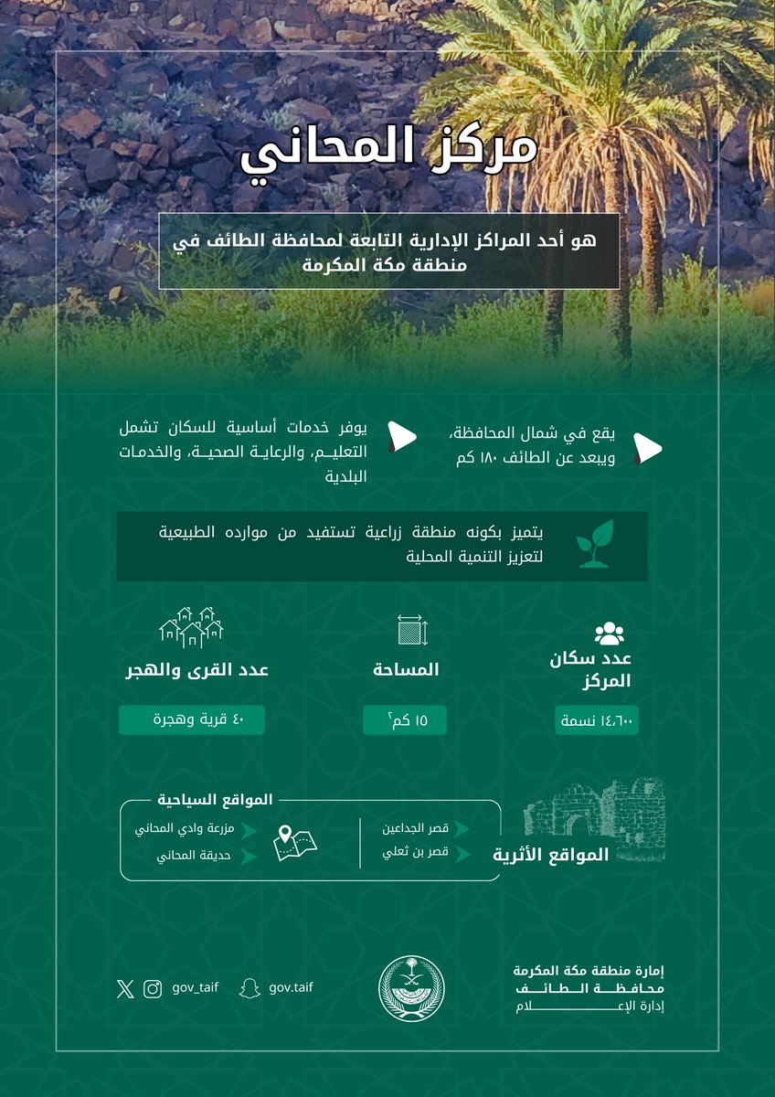 #انفوجرافيك 
مركز المحاني 
#جولات_سعود_بن_نهار
