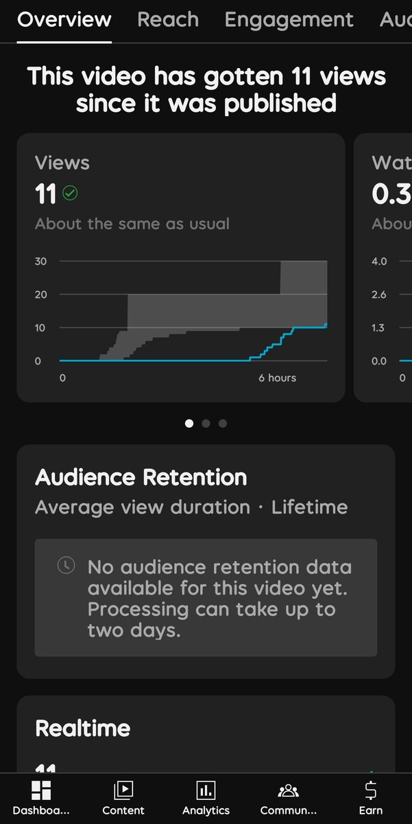 YouTube Documentary tweet media