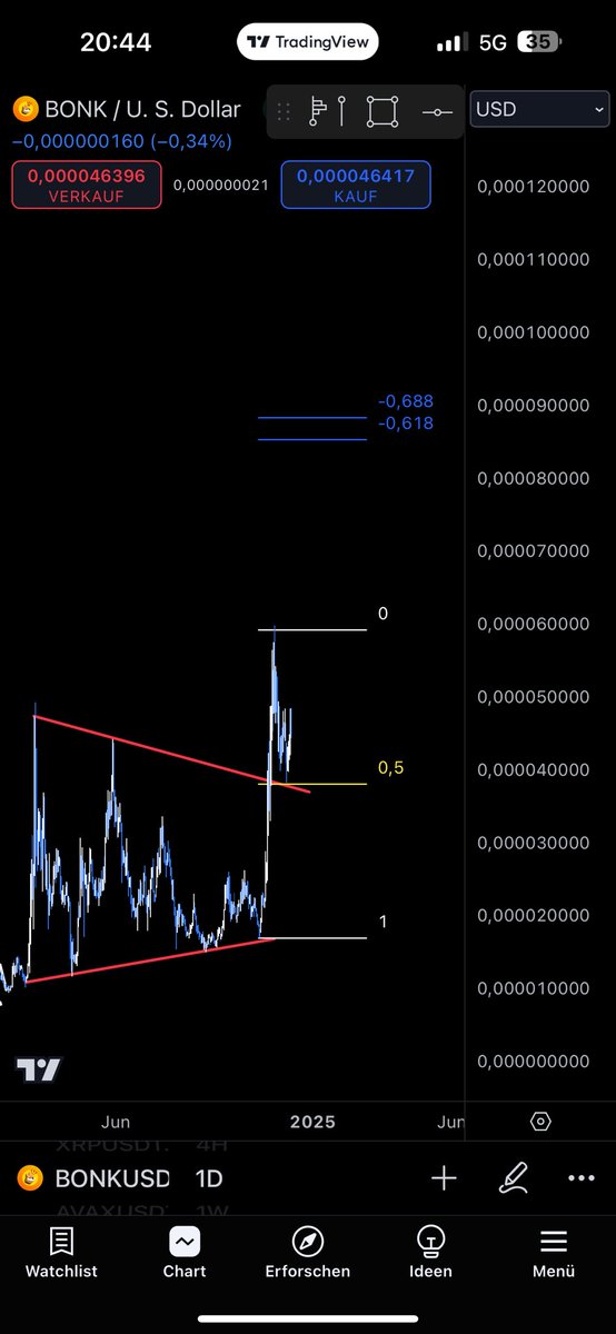 apt_ed's tweet photo. @Crypto_Chase if you want to gain on bonk you should go long now https://t.co/qqbR31bYN7
