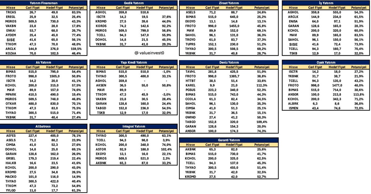 Kurumların Model Portföyleri Tek Bir Tabloda

Kaynak: <a href="/valueinvest0/">Serkan</a>