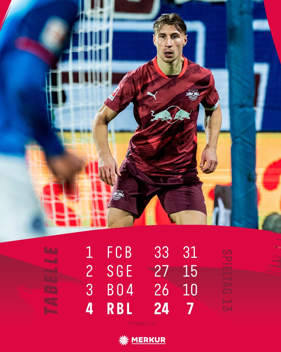 RBLeipzig's tweet photo. MD 13/34 ✅

 🔙 #KSVRBL #Bundesliga https://t.co/HNCqmHYtEM