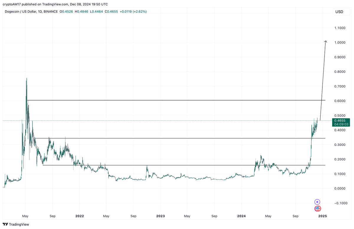 CryptoAM17 tweet picture