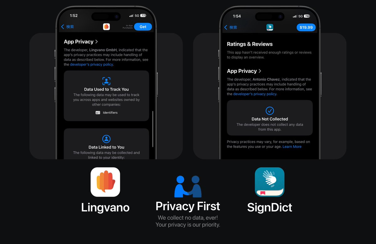 antonio07341176's tweet photo. SignDict vs Lingvano: Privacy Matters!
π« No Data Collection with SignDict β Your privacy is our top priority.
#SignDict #SignLanguage #JSL #ASL #LanguageLearning #TravelReady #PrivacyFirst #AppLaunch #LearnSigns #lingvano https://t.co/rwcvViGdoH