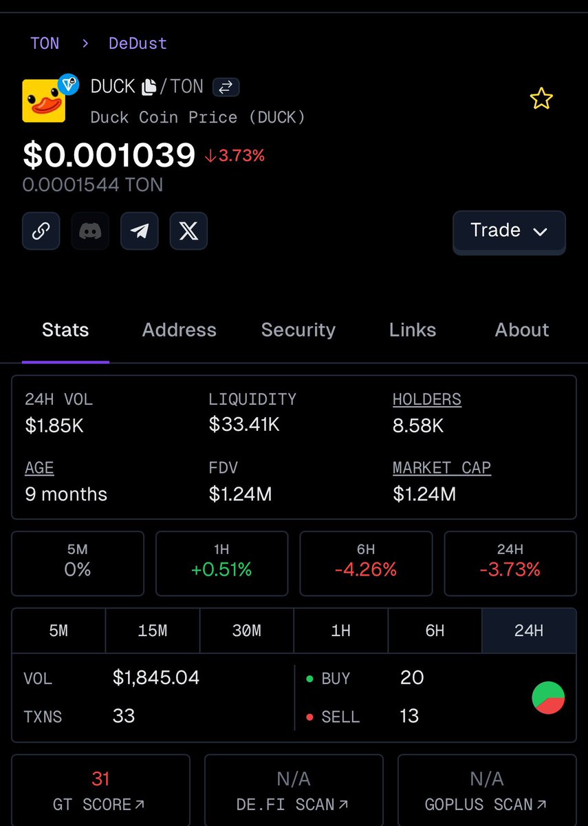 PumpFriday's tweet photo. @solanasduck copycat coin of the og $DUCK coin launched 9 months ago…..same ticker and graphics. shame https://t.co/dqohnbwY6g