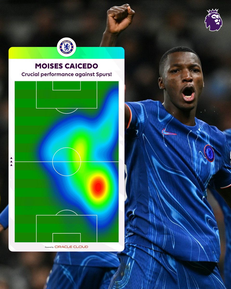 premierleague's tweet photo. Moises Caicedo was moved from right-back to a more central role at half-time against Spurs 🔁

He was crucial to @ChelseaFC's success as they came from behind to win!

📊 @Oracle https://t.co/FRpDQAFeTj