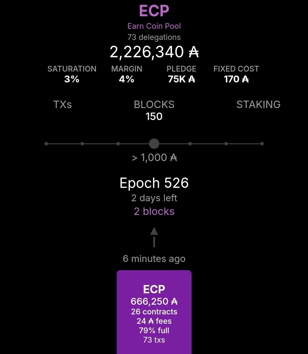earncoinpool's tweet photo. 🧱We successfully minted our 2️⃣nd block of the epoch🥳
Thank you to our loyal delegators, who made this possible!
Looking for a new pool? Please consider delegating to ECP and enter our giveaways
Thank you for your support ❤️
#Cardano #CardanoADA $ADA #CardanoStakePool #SPO https://t.co/YSippq9A2L