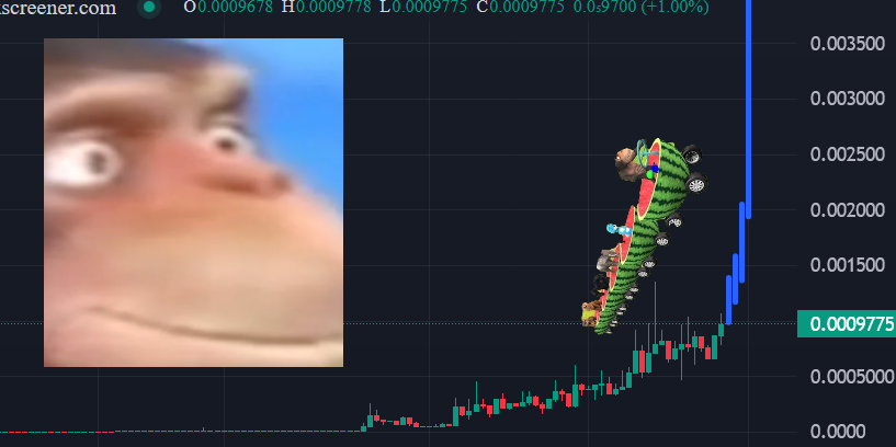 yodatrading1's tweet photo. they say art imitates reality $mow https://t.co/rAEDXOIscG