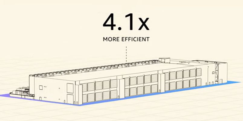 holgermu's tweet image. .@AWScloud outlines new data center, server, cooling designs for #AI workloads constellationr.com/blog-news/insi… @Amazon Web Services said it will deploy simplified electrical and mechanical designs, liquid cooling, new rack designs and updated control systems to handle #AI... #CRatAWS