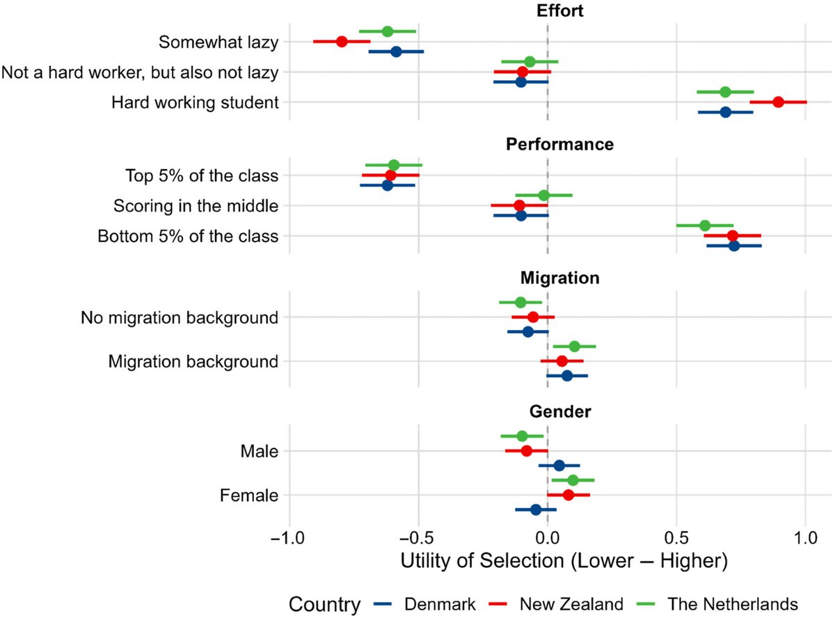 Public Management & Governance tweet media