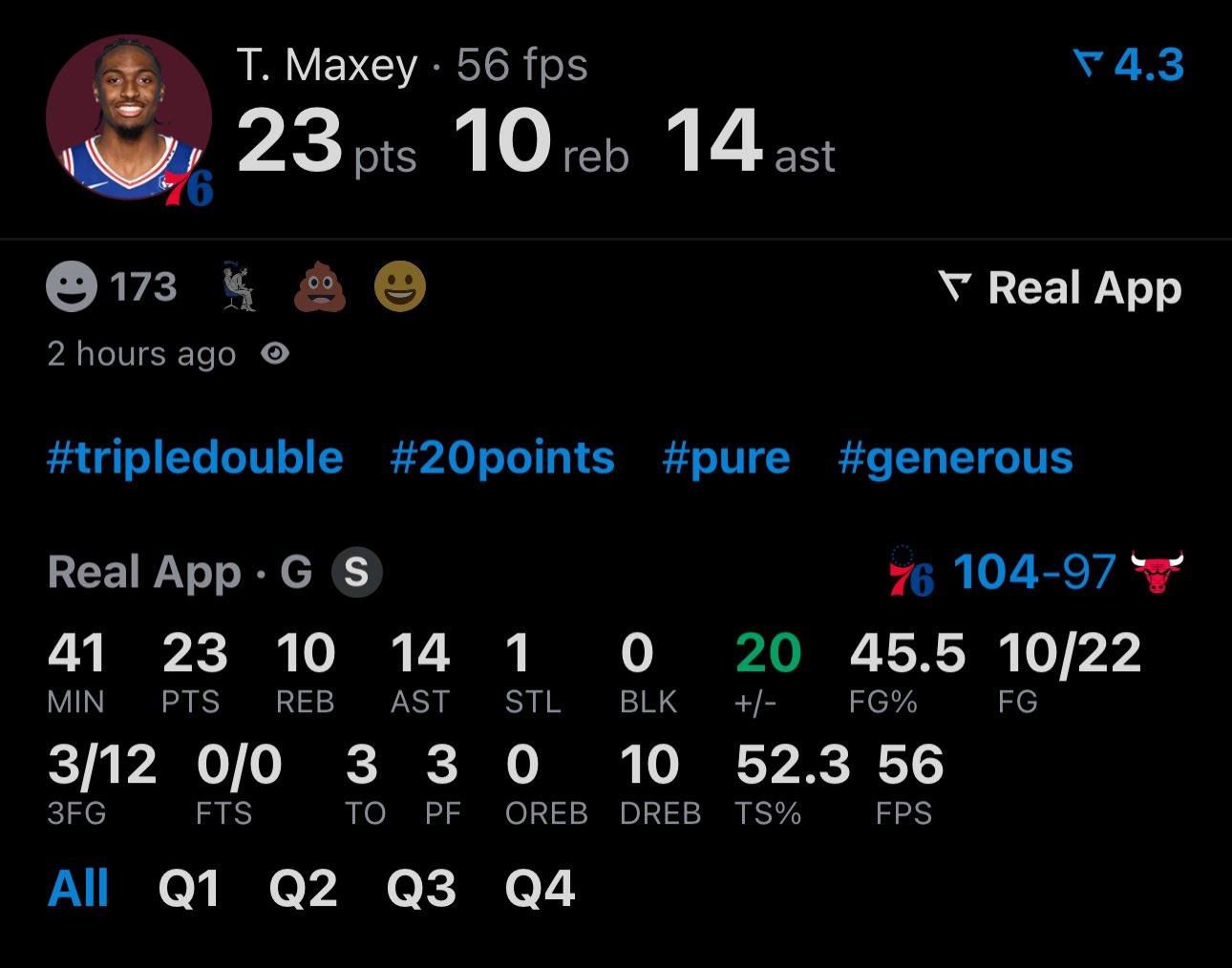 [情報] 今日Tyrese Maxey 首次大三元 助攻生涯新