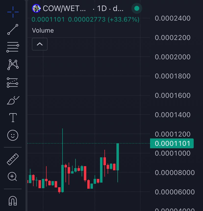 Cow on Base tweet media