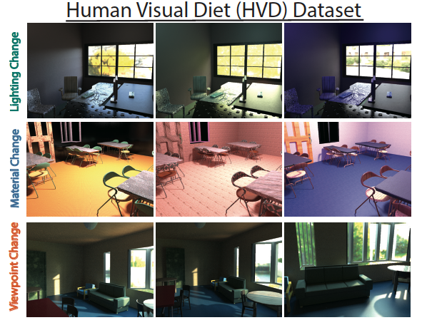 Kempner Institute at Harvard University (@kempnerinst) on Twitter photo TOMORROW, 12/14, at 10:15am at the #NeurIPS2024 NeuroAI Workshop, stop by to see “ Improving out-of-distribution generalization by mimicking the human visual diet.” <a href="/spandan_madan/">Spandan Madan</a> <a href="/gkreiman/">Gabriel Kreiman</a> #KempnerInstitute TOMORROW, 12/14, at 10:15am at the #NeurIPS2024 NeuroAI Workshop, stop by to see “ Improving out-of-distribution generalization by mimicking the human visual diet.” <a href="/spandan_madan/">Spandan Madan</a> <a href="/gkreiman/">Gabriel Kreiman</a> #KempnerInstitute