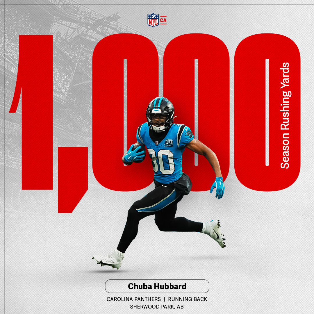 NFLCanada's tweet photo. Chuba Hubbard becomes just the second Canadian RB in NFL history to hit the 1,000 yards mark on the season 🚂🇨🇦 https://t.co/ohbNyqwA12