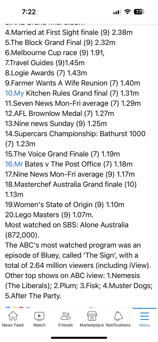 The Tribal Mind reveals how Australians are amusing themselves. Are you like everybody else?