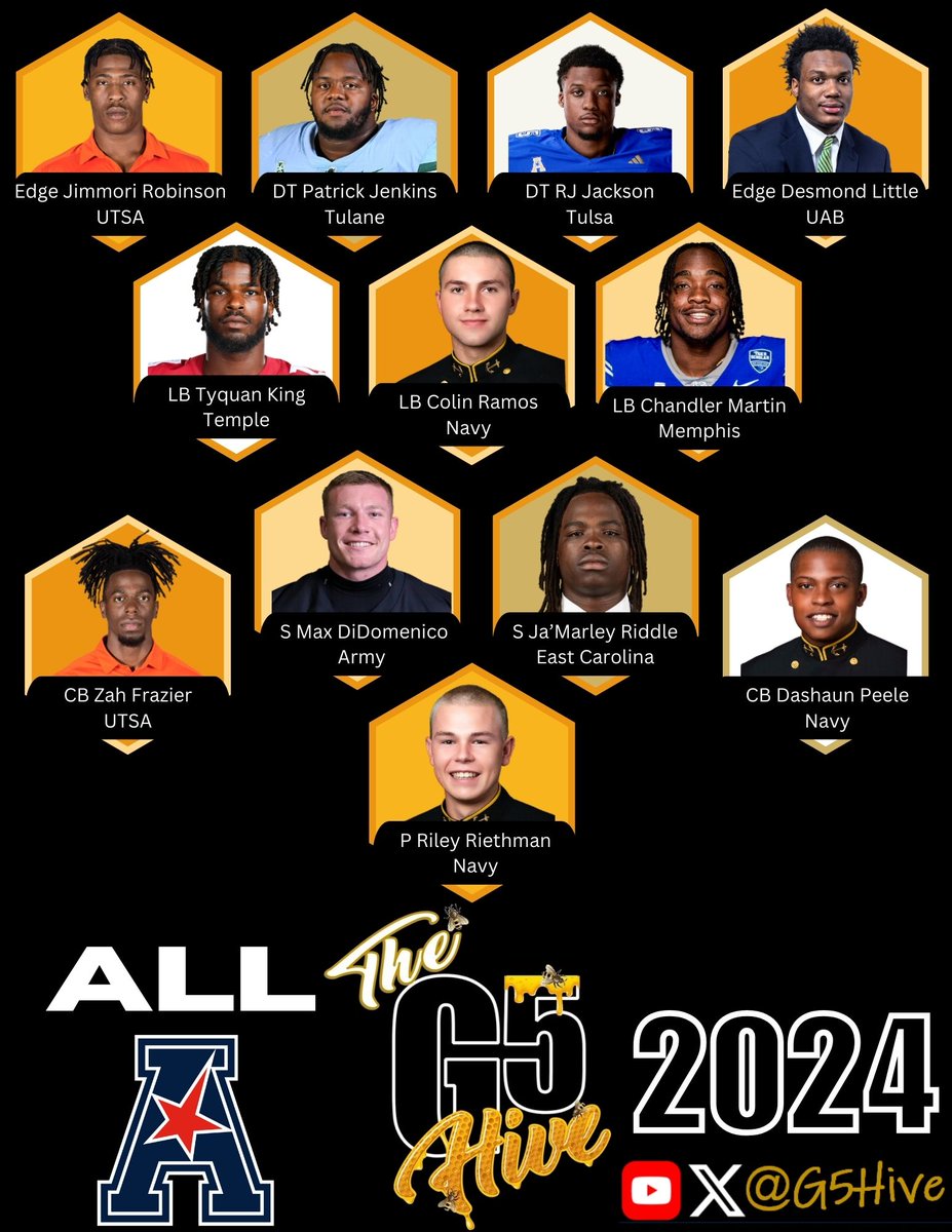 The G5 Hive (@g5hive) on Twitter photo The G5 Hive All AAC Team for 2024! Congrats! #AAC #G5Hive #CollegeFootball <a href="/American_Conf/">The American</a> <a href="/thejbuckets/">Jimmori “Mori” Robinson</a> <a href="/lah_pat94/">patrick jenkins</a> <a href="/RJJackson1501/">RJ Jackson</a> <a href="/DesmondLittle23/">Desmond Little</a> <a href="/TyquanKing4/">Tyquan King</a> <a href="/ColinRamos9/">Colin Ramos</a> <a href="/_ChandlerMartin/">Chandler Martin🐺</a> <a href="/ZFrazier19/">zah</a> <a href="/DidomenicoMax/">Max DiDomenico</a> <a href="/JRiddle22_/">Ja’Marley Riddle</a> <a href="/Dpeele_1/">Dashaun Peele</a> <a href="/rileyriethman/">Riley Riethman</a> The G5 Hive All AAC Team for 2024! Congrats! #AAC #G5Hive #CollegeFootball <a href="/American_Conf/">The American</a> <a href="/thejbuckets/">Jimmori “Mori” Robinson</a> <a href="/lah_pat94/">patrick jenkins</a> <a href="/RJJackson1501/">RJ Jackson</a> <a href="/DesmondLittle23/">Desmond Little</a> <a href="/TyquanKing4/">Tyquan King</a> <a href="/ColinRamos9/">Colin Ramos</a> <a href="/_ChandlerMartin/">Chandler Martin🐺</a> <a href="/ZFrazier19/">zah</a> <a href="/DidomenicoMax/">Max DiDomenico</a> <a href="/JRiddle22_/">Ja’Marley Riddle</a> <a href="/Dpeele_1/">Dashaun Peele</a> <a href="/rileyriethman/">Riley Riethman</a>