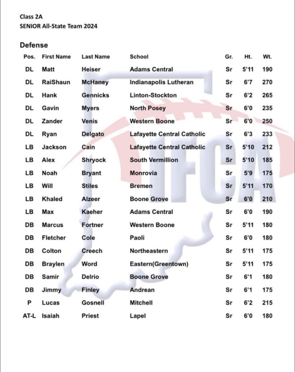 Super thankful to be on the 2a All-State Team!