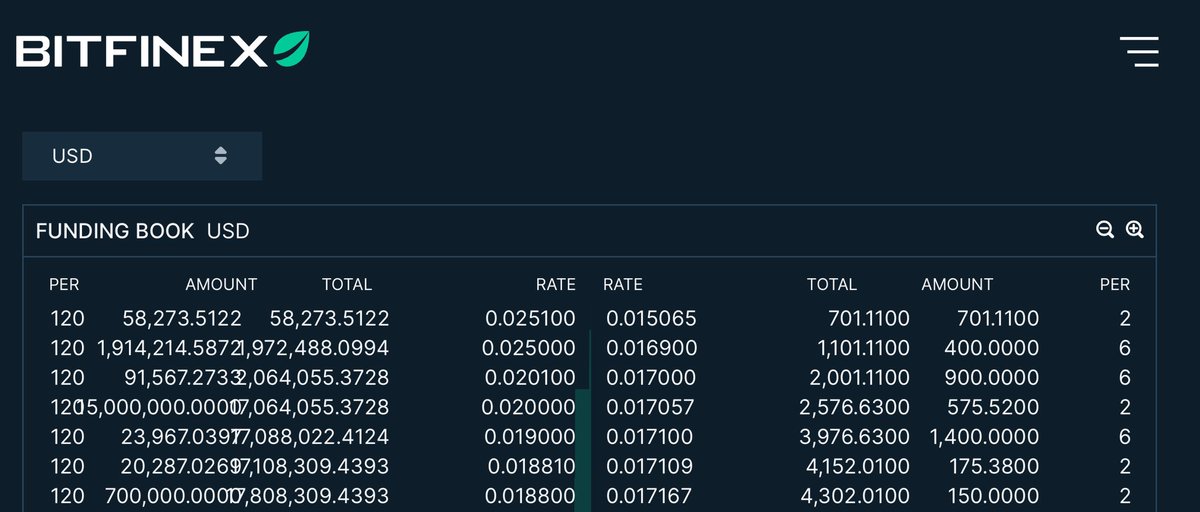 It replaces central banking with decentralized banking.

Rather than setting interest rates by fiat, rates get set by markets.

Example below. Lenders set a price, aka an interest rate. And borrowers decide to borrow at that rate.

No Fed.
No centralized rates.
Just markets.