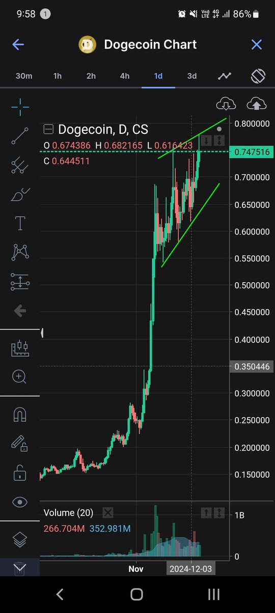 MarketedgeMI's tweet photo. 🎉 Dogecoin ($DOGE) fans, listen up! It looks like $DOGE is forming a bullish running correction, setting up for another potential surge! 🚀 Don't miss out on this meme coin momentum.

🔔 Follow for more updates on $DOGE!

🔗 #Dogecoin #Crypto #BullishCorrection

Disclaimer: This is not financial advice.