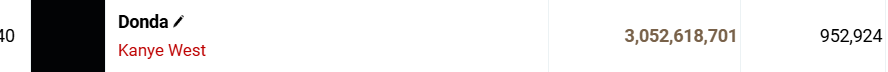 I remembered when people said donda was better than CLB now donda is struggling to do a million streams per day "Only real music is gonna last
All that other bullshit is here today and gone tomorrow" - drake pound cake