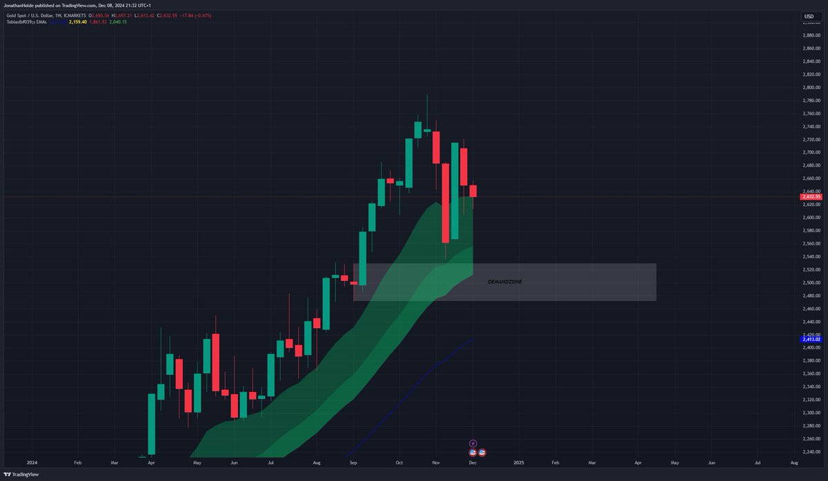 JonathanHoldenFx tweet media