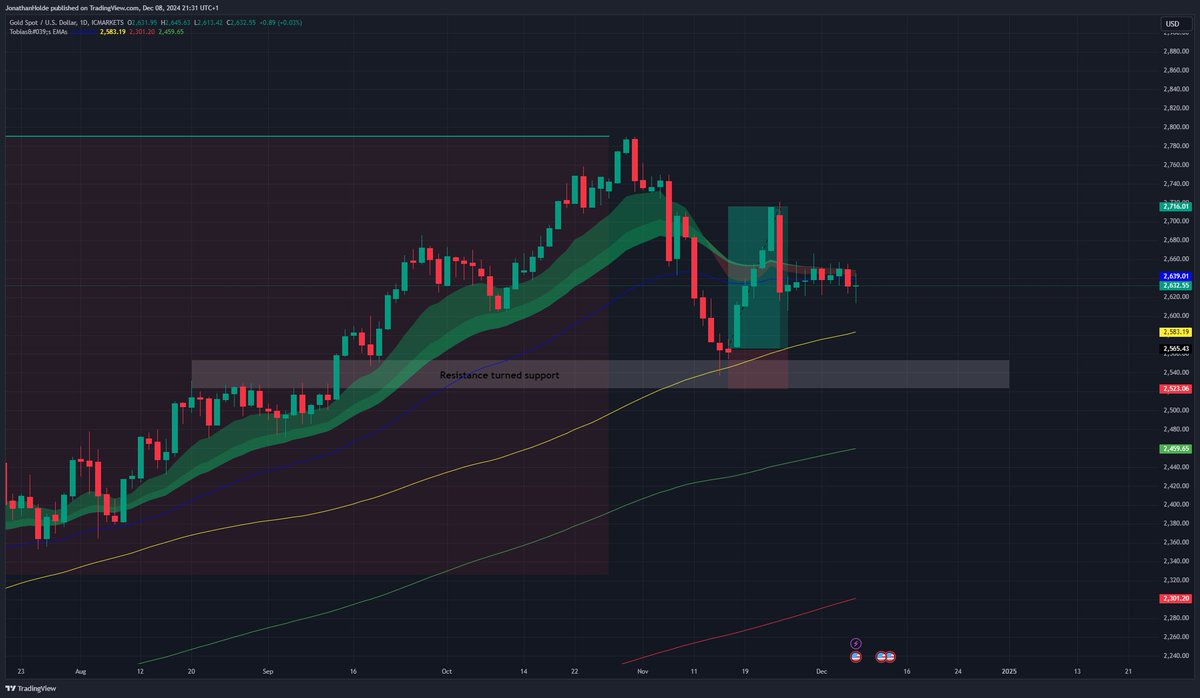 JonathanHoldenFx tweet media