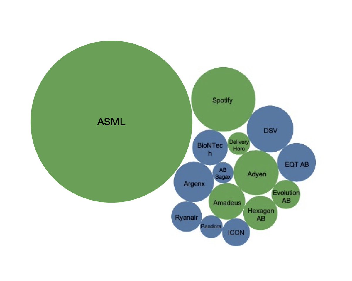 jasperjansz's tweet photo. @amcafee @pmarca https://t.co/b3XMVkEBAE