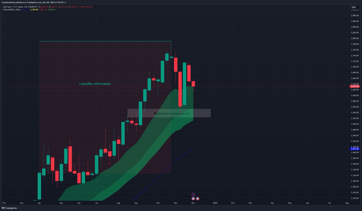 JonathanHoldenFx tweet media